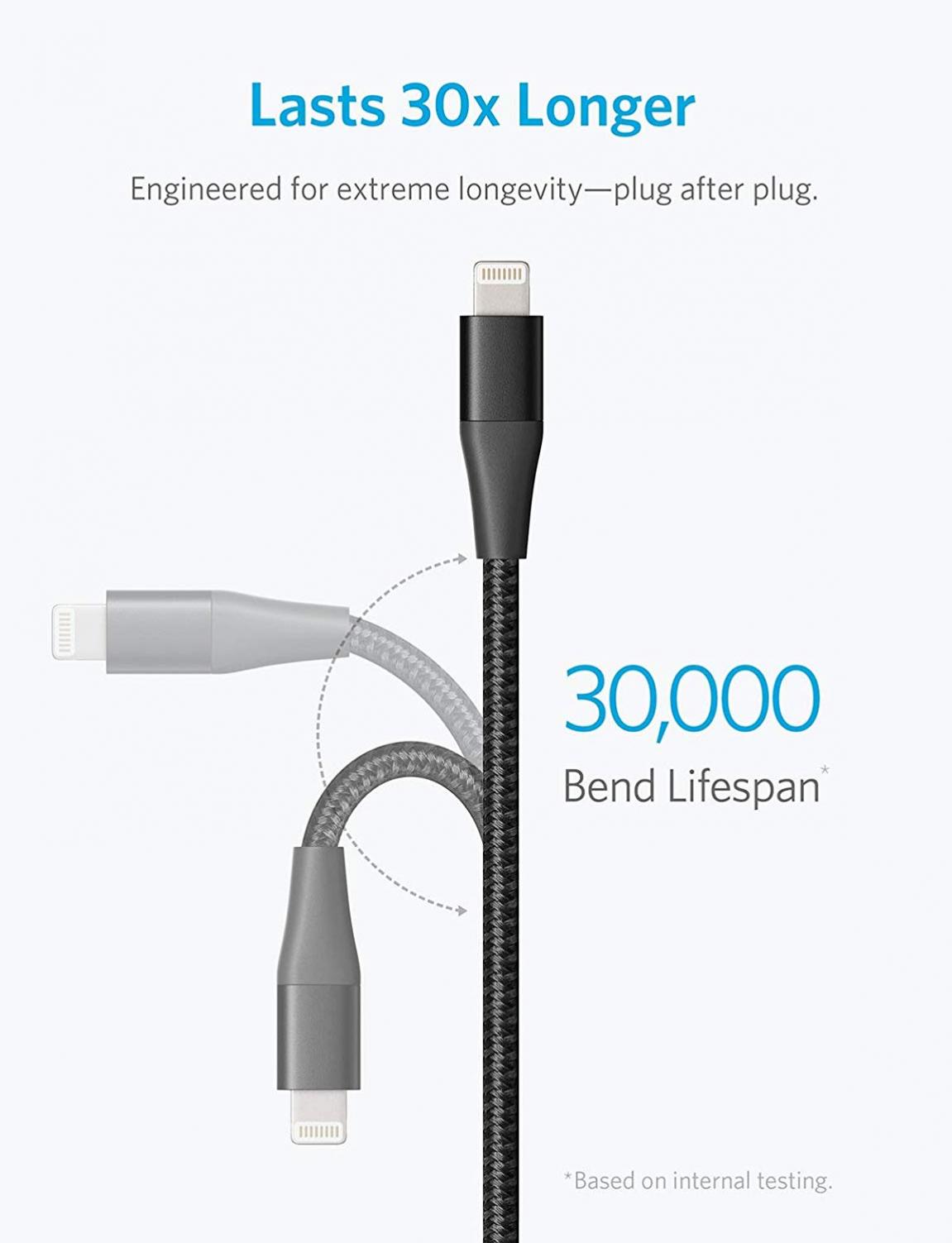 iPhone 11 Pro Max 6FT LONG PD USB-C CABLE CHARGER POWER CORD TYPE